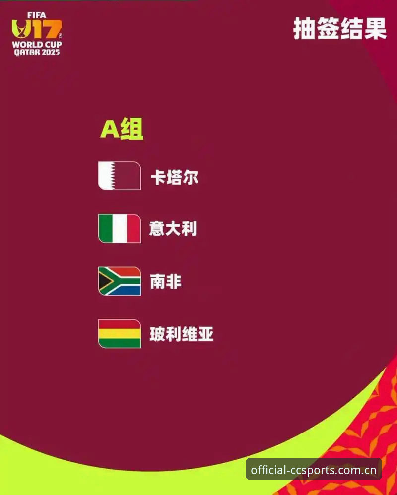 U17世界杯抽签结果解读与观赛指南